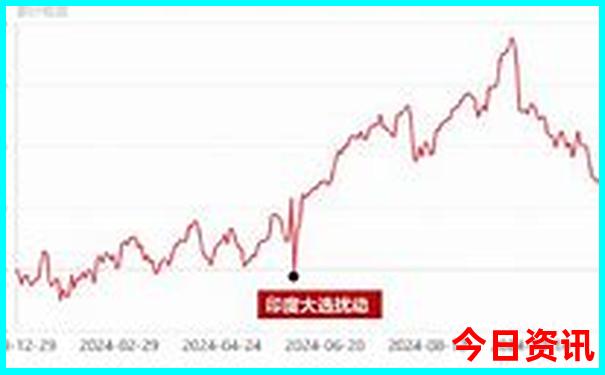 大庆周边游玩景点大全